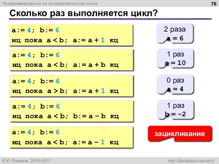 Сколько раз выполняется цикл? a:= 4; b:= 6 нц пока a