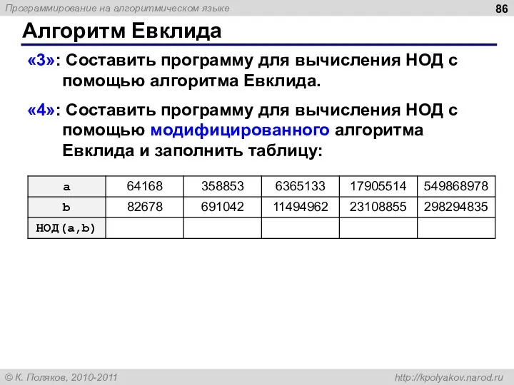 Алгоритм Евклида «3»: Составить программу для вычисления НОД с помощью алгоритма