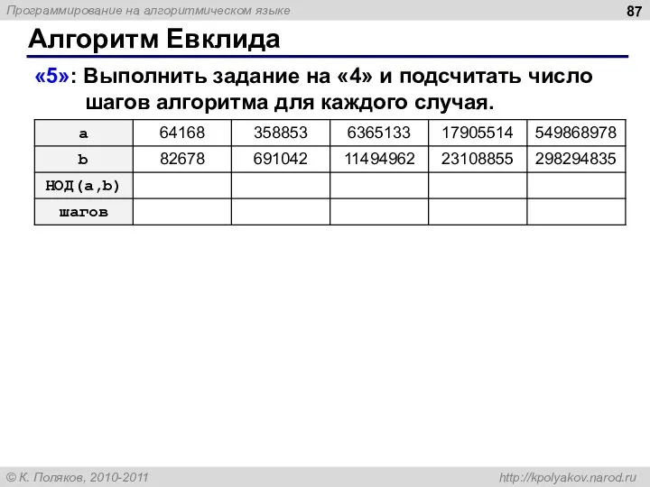 Алгоритм Евклида «5»: Выполнить задание на «4» и подсчитать число шагов алгоритма для каждого случая.