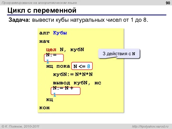 Цикл с переменной Задача: вывести кубы натуральных чисел от 1 до