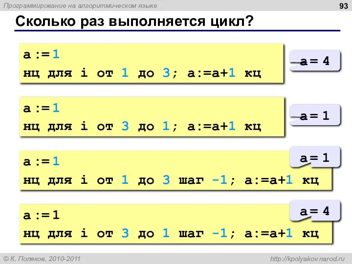 Сколько раз выполняется цикл? a := 1 нц для i от