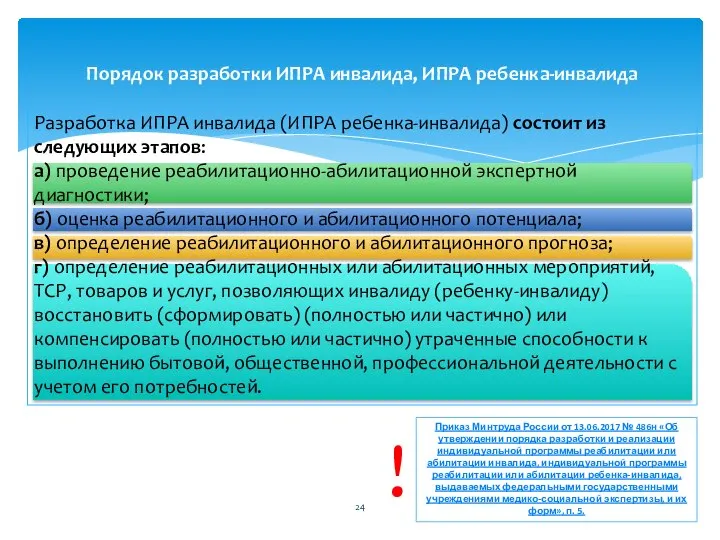 Разработка ИПРА инвалида (ИПРА ребенка-инвалида) состоит из следующих этапов: а) проведение