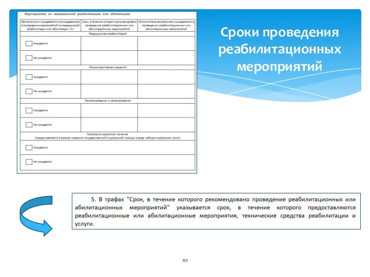 Сроки проведения реабилитационных мероприятий