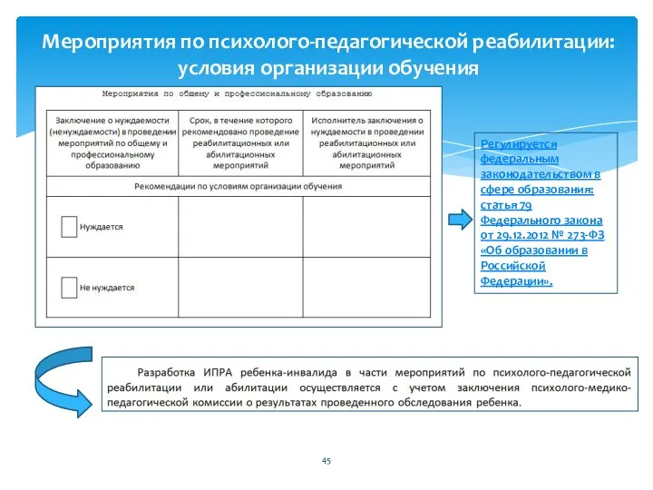 Мероприятия по психолого-педагогической реабилитации: условия организации обучения Регулируется федеральным законодательством в