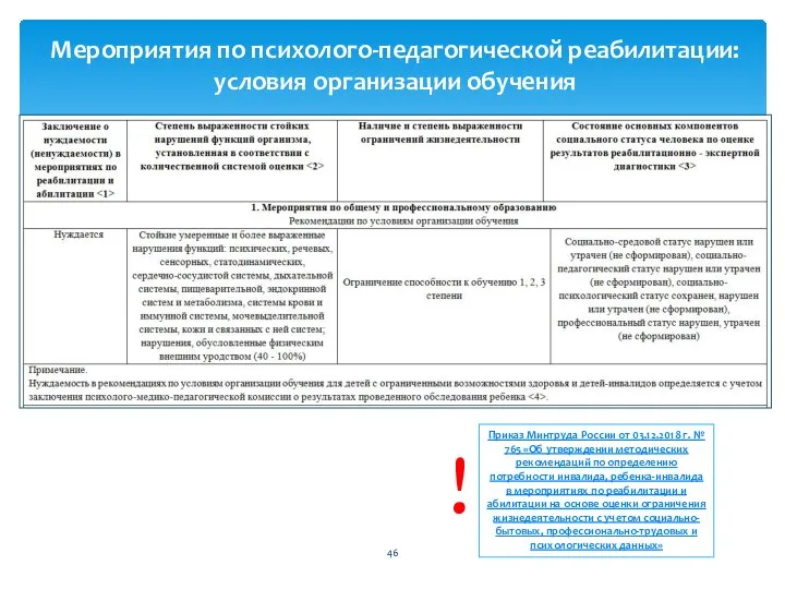 Мероприятия по психолого-педагогической реабилитации: условия организации обучения Приказ Минтруда России от