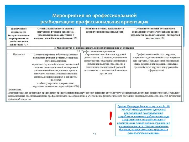 Мероприятия по профессиональной реабилитации: профессиональная ориентация Приказ Минтруда России от 03.12.2018