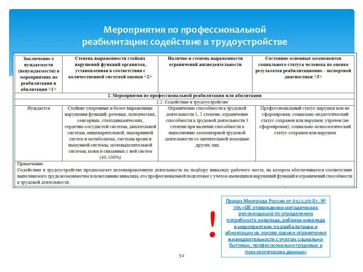 Мероприятия по профессиональной реабилитации: содействие в трудоустройстве Приказ Минтруда России от