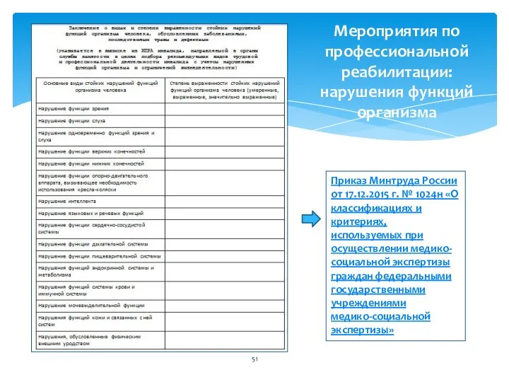 Мероприятия по профессиональной реабилитации: нарушения функций организма Приказ Минтруда России от