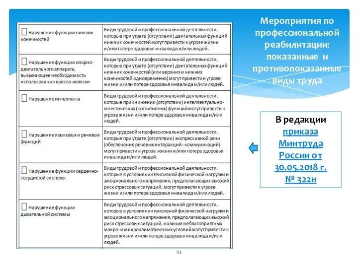 В редакции приказа Минтруда России от 30.05.2018 г. № 322н Мероприятия