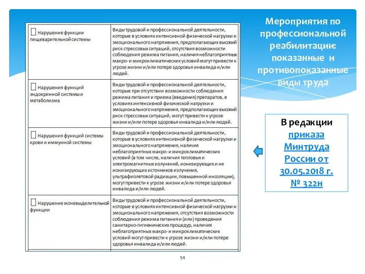 В редакции приказа Минтруда России от 30.05.2018 г. № 322н Мероприятия