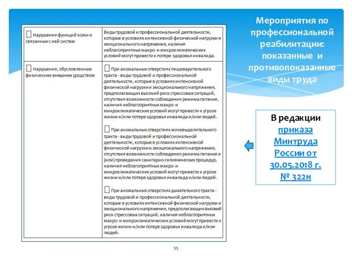 В редакции приказа Минтруда России от 30.05.2018 г. № 322н Мероприятия