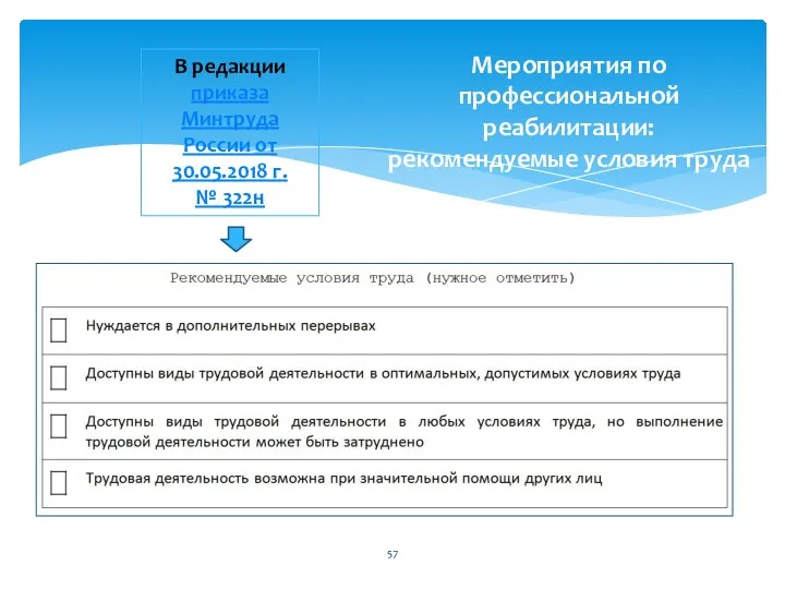 Мероприятия по профессиональной реабилитации: рекомендуемые условия труда В редакции приказа Минтруда