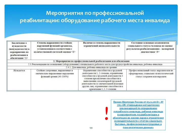 Мероприятия по профессиональной реабилитации: оборудование рабочего места инвалида Приказ Минтруда России