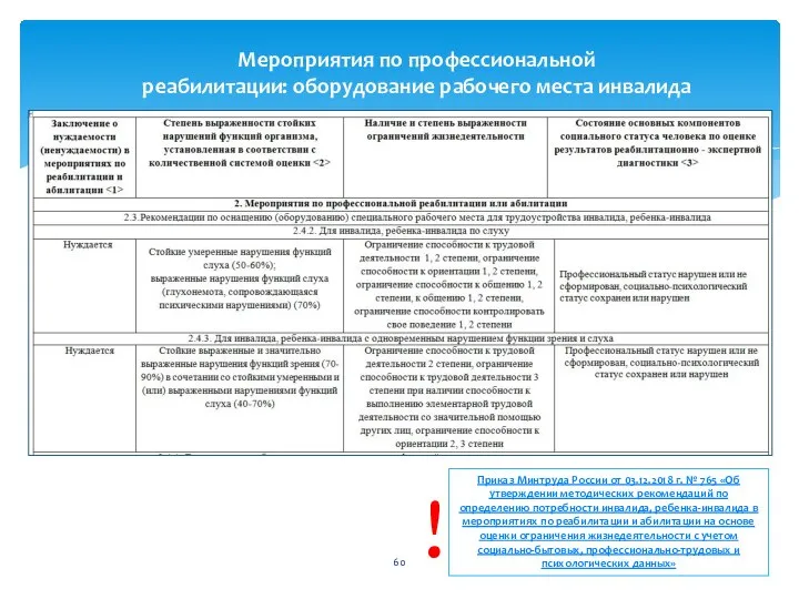 Мероприятия по профессиональной реабилитации: оборудование рабочего места инвалида Приказ Минтруда России