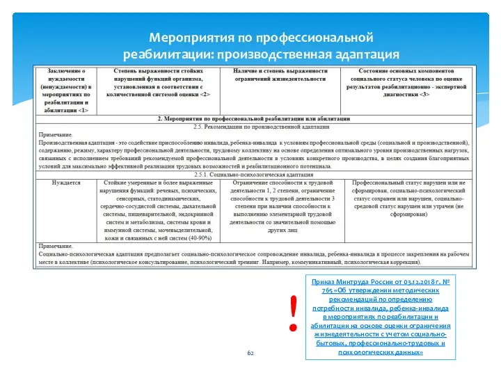 Мероприятия по профессиональной реабилитации: производственная адаптация Приказ Минтруда России от 03.12.2018