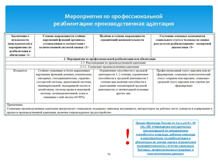 Мероприятия по профессиональной реабилитации: производственная адаптация Приказ Минтруда России от 03.12.2018