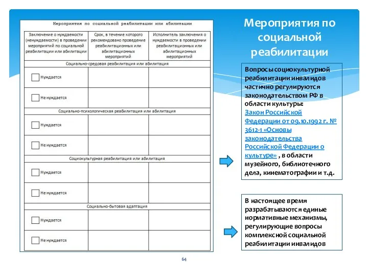 Мероприятия по социальной реабилитации Вопросы социокультурной реабилитации инвалидов частично регулируются законодательством