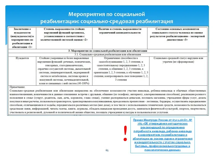 Мероприятия по социальной реабилитации: социально-средовая реабилитация Приказ Минтруда России от 03.12.2018