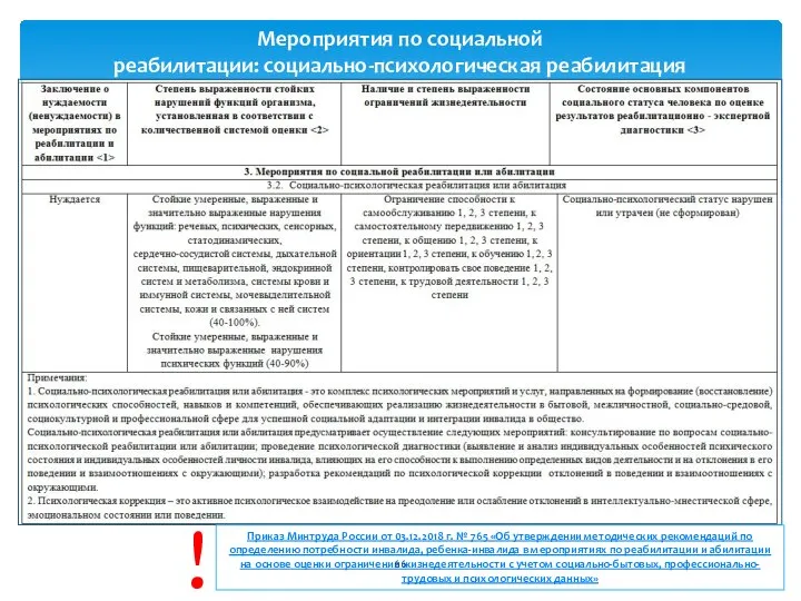 Мероприятия по социальной реабилитации: социально-психологическая реабилитация Приказ Минтруда России от 03.12.2018