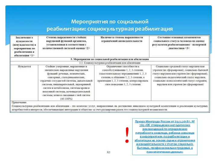 Мероприятия по социальной реабилитации: социокультурная реабилитация Приказ Минтруда России от 03.12.2018