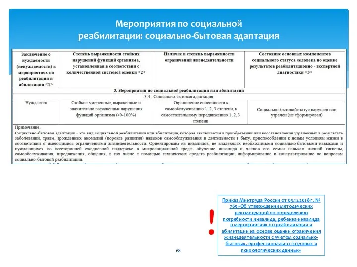 Мероприятия по социальной реабилитации: социально-бытовая адаптация Приказ Минтруда России от 03.12.2018