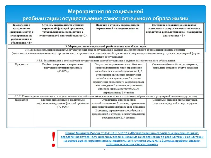 Мероприятия по социальной реабилитации: осуществление самостоятельного образа жизни Приказ Минтруда России