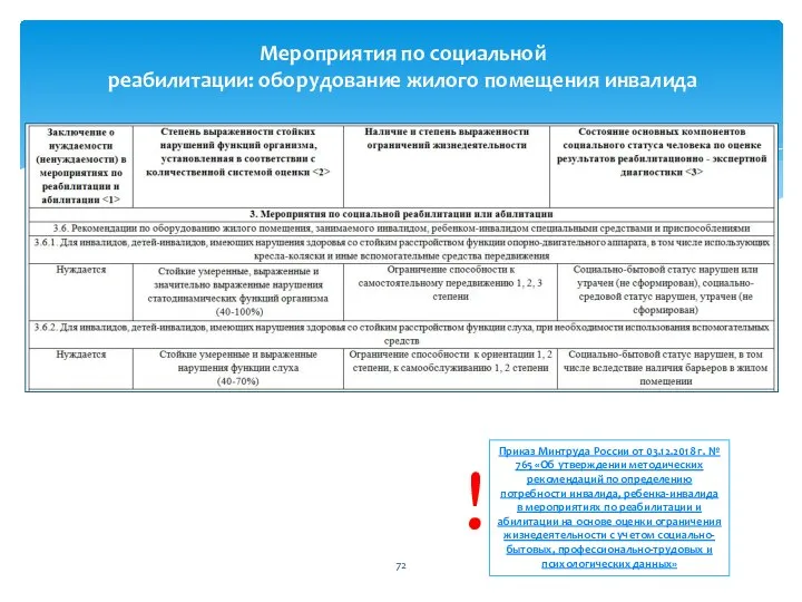 Мероприятия по социальной реабилитации: оборудование жилого помещения инвалида Приказ Минтруда России