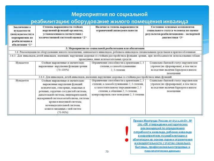 Мероприятия по социальной реабилитации: оборудование жилого помещения инвалида Приказ Минтруда России