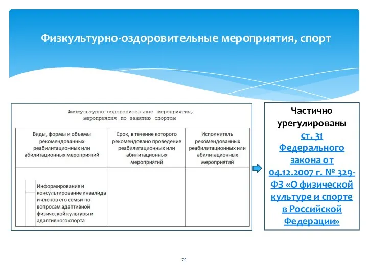 Физкультурно-оздоровительные мероприятия, спорт Частично урегулированы ст. 31 Федерального закона от 04.12.2007