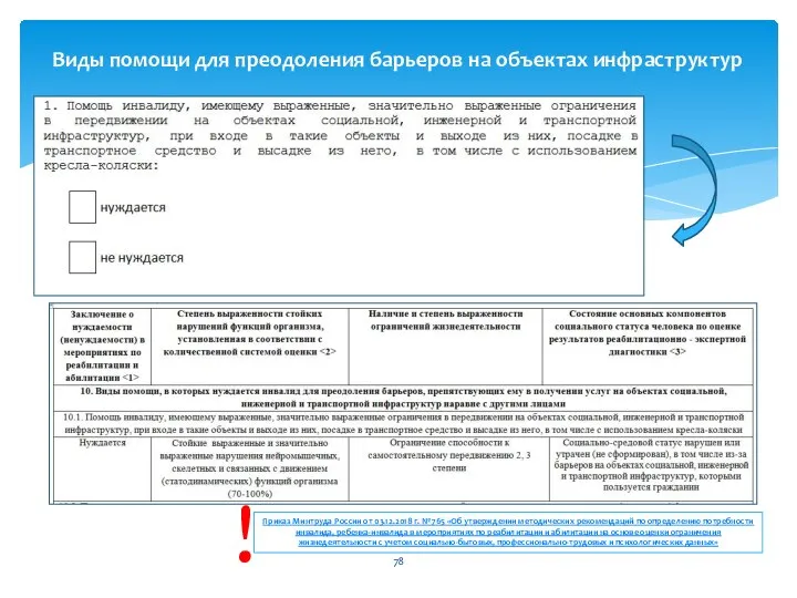 Виды помощи для преодоления барьеров на объектах инфраструктур Приказ Минтруда России