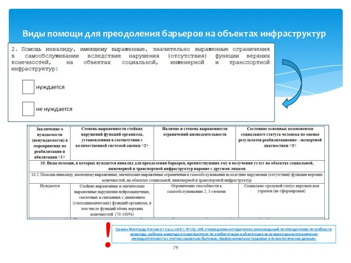 Виды помощи для преодоления барьеров на объектах инфраструктур Приказ Минтруда России