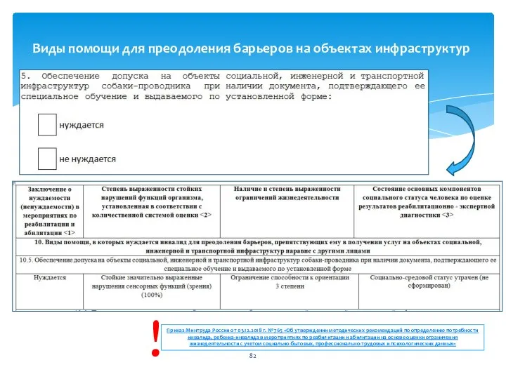 Виды помощи для преодоления барьеров на объектах инфраструктур Приказ Минтруда России