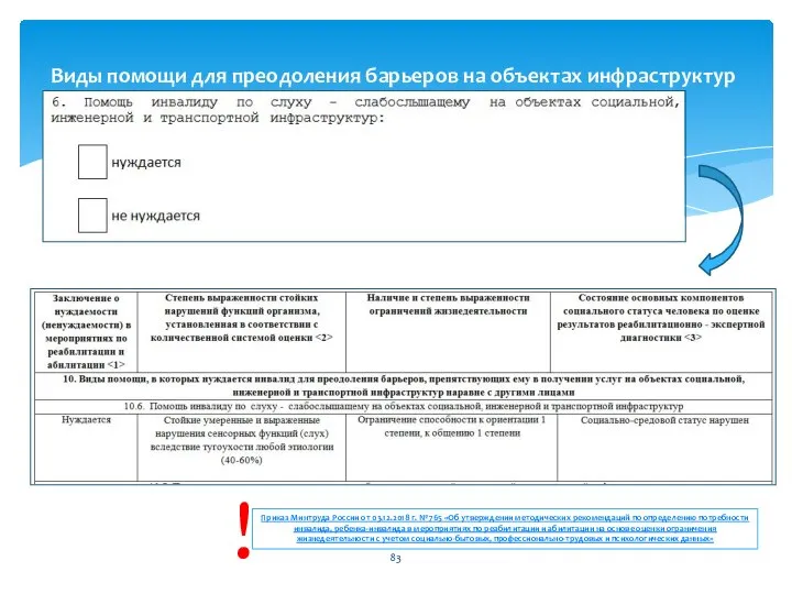 Виды помощи для преодоления барьеров на объектах инфраструктур Приказ Минтруда России