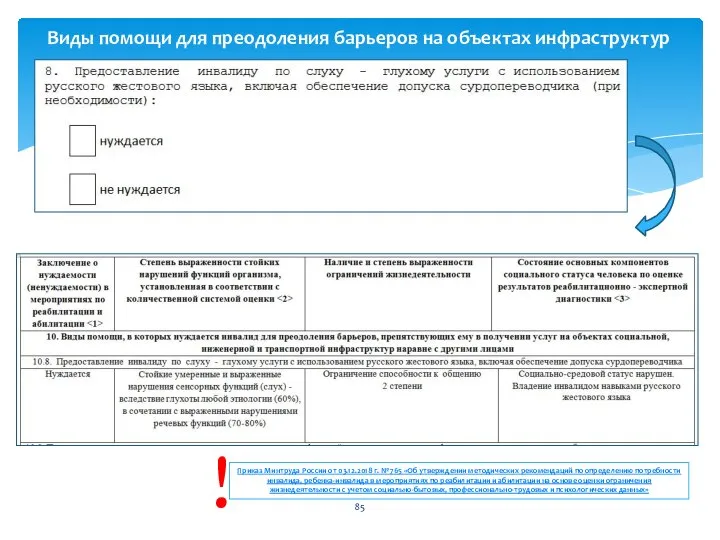 Виды помощи для преодоления барьеров на объектах инфраструктур Приказ Минтруда России