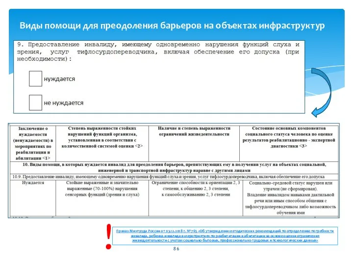 Виды помощи для преодоления барьеров на объектах инфраструктур Приказ Минтруда России