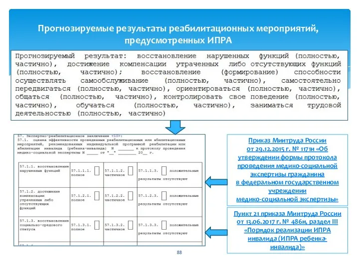 Прогнозируемые результаты реабилитационных мероприятий, предусмотренных ИПРА Приказ Минтруда России от 29.12.2015