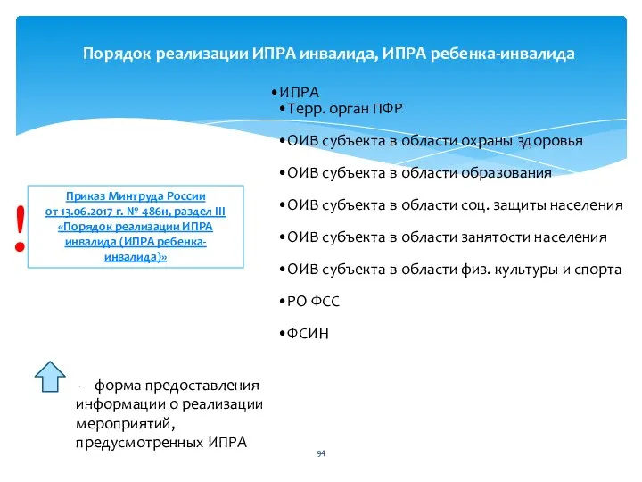 ИПРА Терр. орган ПФР ОИВ субъекта в области охраны здоровья ОИВ