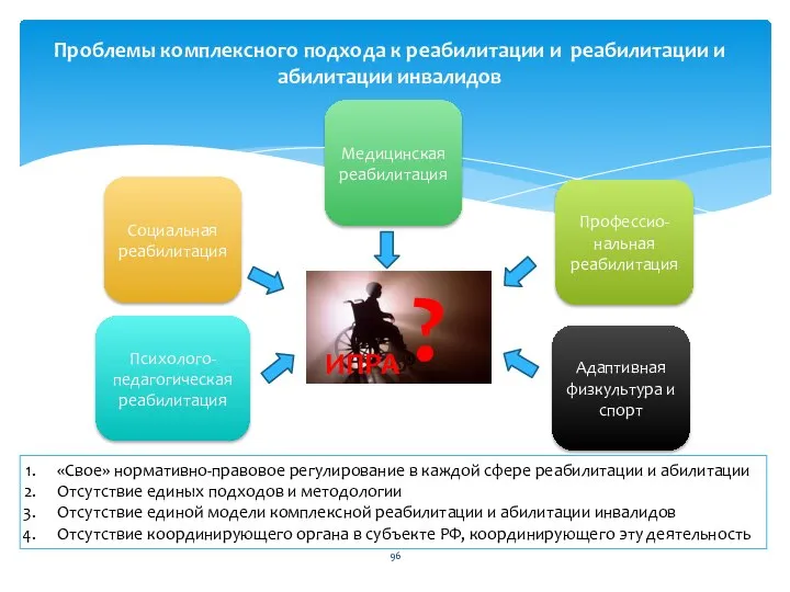 Проблемы комплексного подхода к реабилитации и реабилитации и абилитации инвалидов Социальная