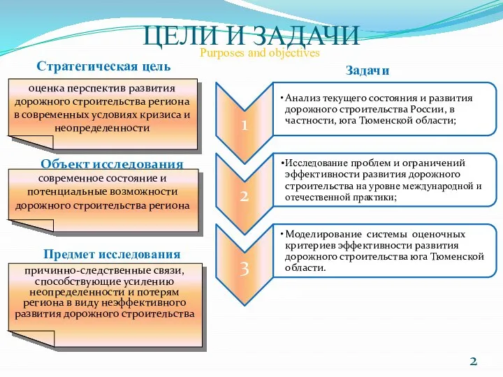 ЦЕЛИ И ЗАДАЧИ Объект исследования Стратегическая цель оценка перспектив развития дорожного