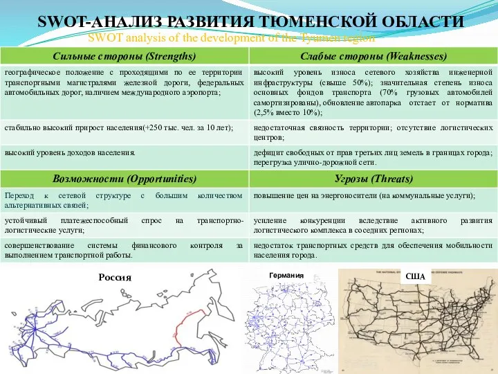 SWOT-АНАЛИЗ РАЗВИТИЯ ТЮМЕНСКОЙ ОБЛАСТИ Германия Россия США SWOT analysis of the development of the Tyumen region