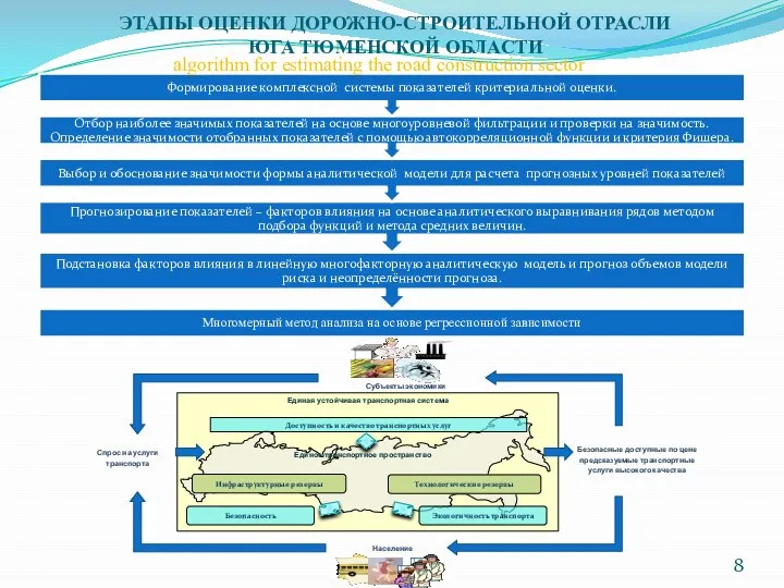 ЭТАПЫ ОЦЕНКИ ДОРОЖНО-СТРОИТЕЛЬНОЙ ОТРАСЛИ ЮГА ТЮМЕНСКОЙ ОБЛАСТИ algorithm for estimating the road construction sector