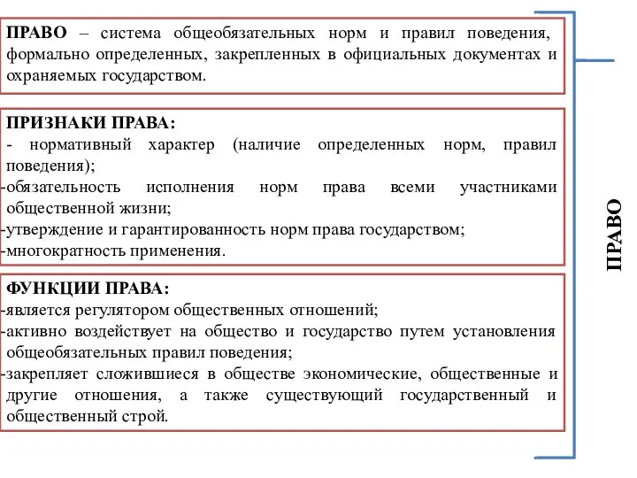 ПРАВО – система общеобязательных норм и правил поведения, формально определенных, закрепленных