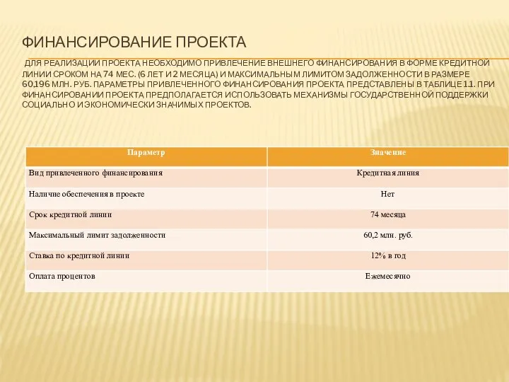 ФИНАНСИРОВАНИЕ ПРОЕКТА ДЛЯ РЕАЛИЗАЦИИ ПРОЕКТА НЕОБХОДИМО ПРИВЛЕЧЕНИЕ ВНЕШНЕГО ФИНАНСИРОВАНИЯ В ФОРМЕ