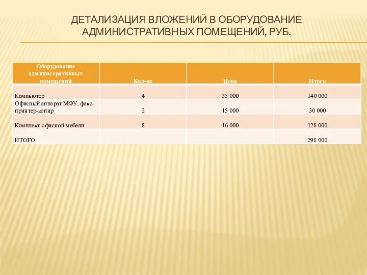 ДЕТАЛИЗАЦИЯ ВЛОЖЕНИЙ В ОБОРУДОВАНИЕ АДМИНИСТРАТИВНЫХ ПОМЕЩЕНИЙ, РУБ.