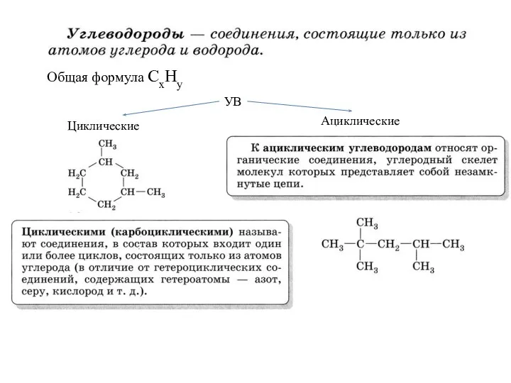 Общая формула СxHy УВ Циклические Ациклические