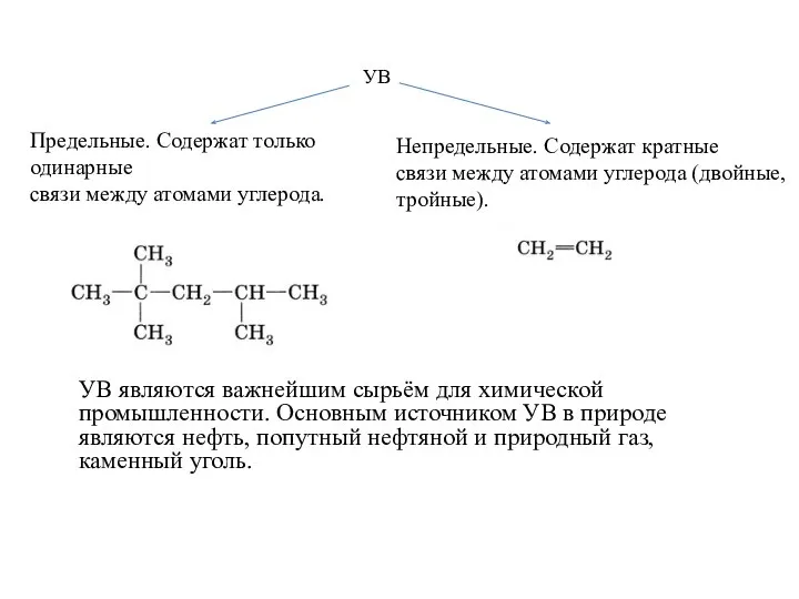 УВ Предельные. Содержат только одинарные связи между атомами углерода. Непредельные. Содержат
