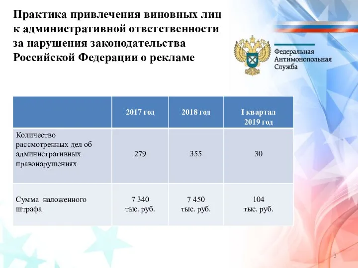 Практика привлечения виновных лиц к административной ответственности за нарушения законодательства Российской Федерации о рекламе