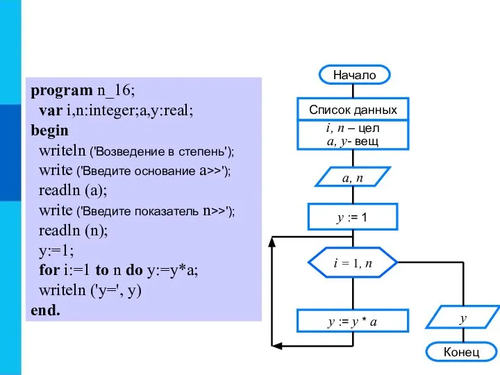 program n_16; var i,n:integer;a,y:real; begin writeln ('Возведение в степень'); write ('Введите