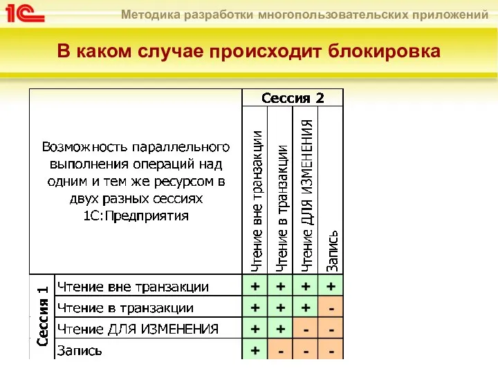 В каком случае происходит блокировка