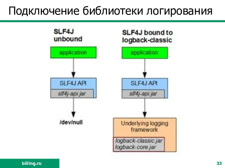 Подключение библиотеки логирования